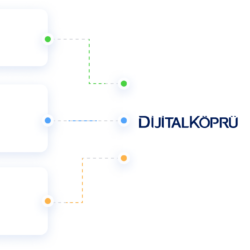 Infoset Artık QNB Finansbank Dijital Köprü Uyumlu! QNB Finansbank Dijital Köprü Platformunun 4 Avantajı