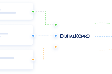QNB Finansbank Dijital köprü
