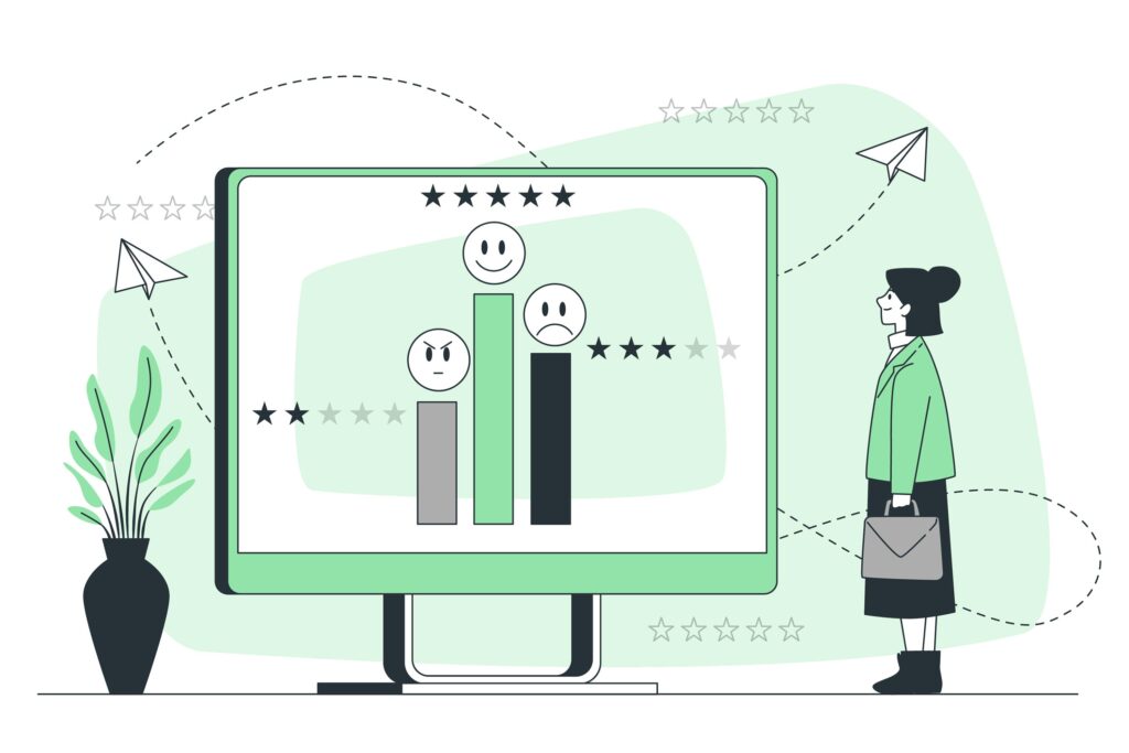 Rate of Using Customer Representative 5 KPI