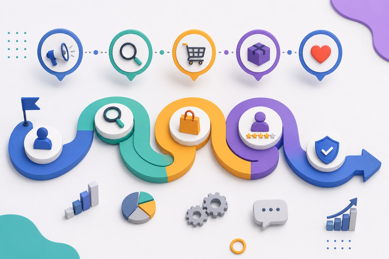 Müşteri Yolculuğu (Customer Journey) Nedir? Adım Adım Haritalama Rehberi