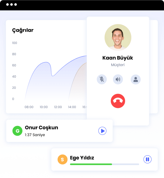 Infoset Bulut Çağrı Merkezi