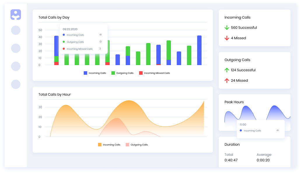 Infoset ADVANCED AND DYNAMIC REPORTS