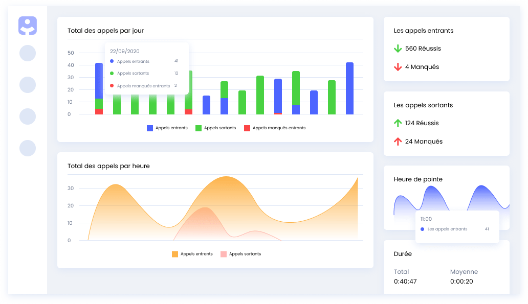 Infoset Rapports avancés