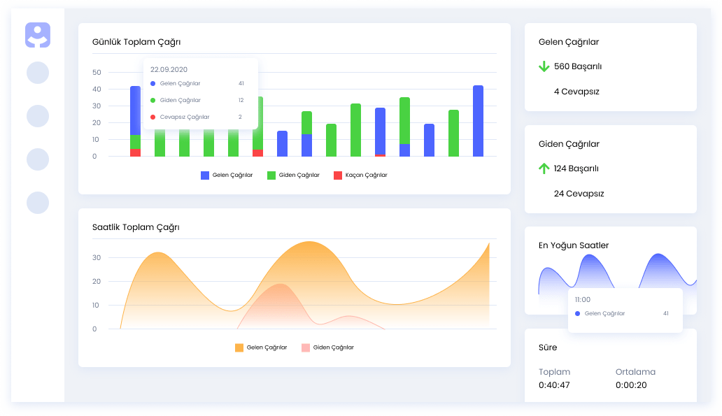 Infoset GELİŞMİŞ VE DİNAMİK RAPORLAR