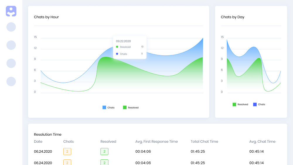 chat reports