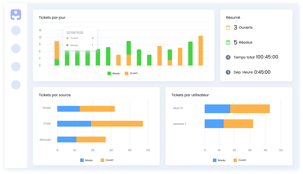 Infoset Rapports avancés