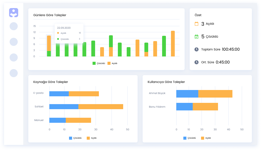 Infoset GELİŞMİŞ VE DİNAMİK RAPORLAR