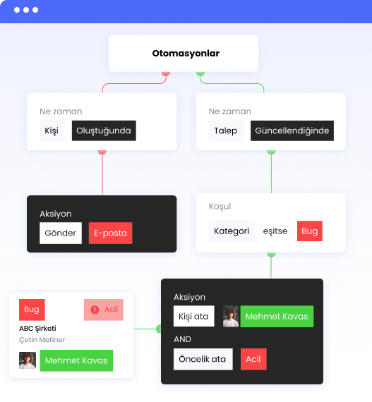 Otomasyonlar | Infoset