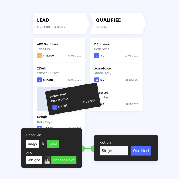 Automatisierungen | Infoset