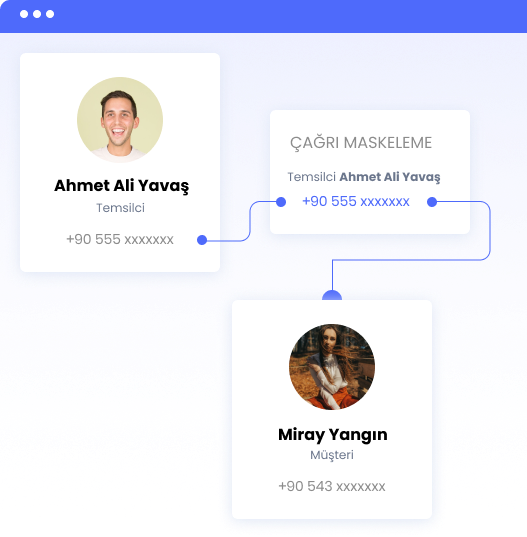 Çağrı maskeleme | Infoset