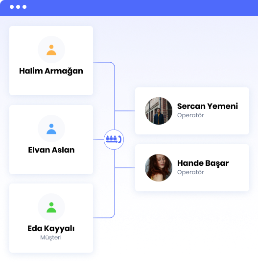 Çağrı kuyruklama | Infoset