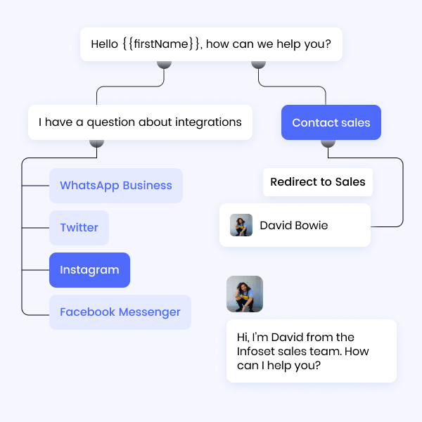 Infoset Logiciel de Chat en Direct