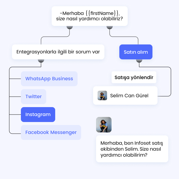 Infoset Canlı Destek Sistemi