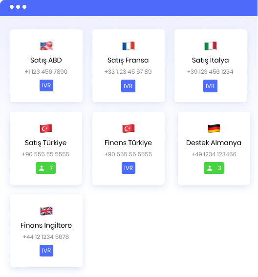 Uluslararası numaralar | Infoset