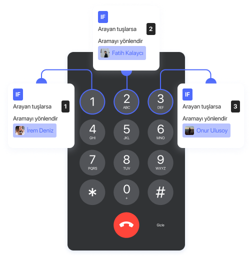 Karşılama menüleri (IVR) | Infoset