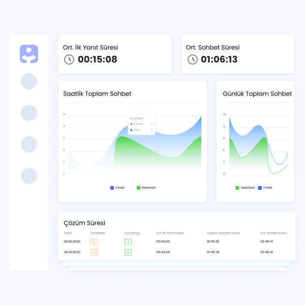 canlı chat | Infoset