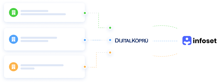 Gérez tous vos canaux de vente et de support à partir d'une seule plateforme.