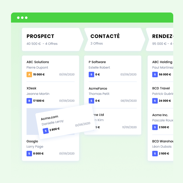 kanban sales pipelines