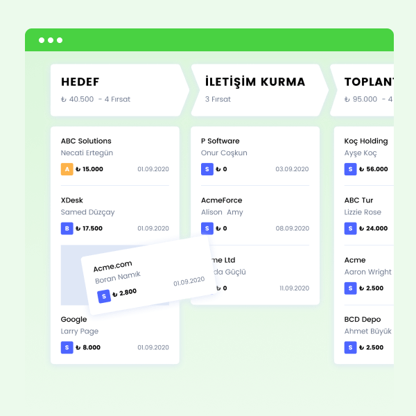 kanban sales pipelines
