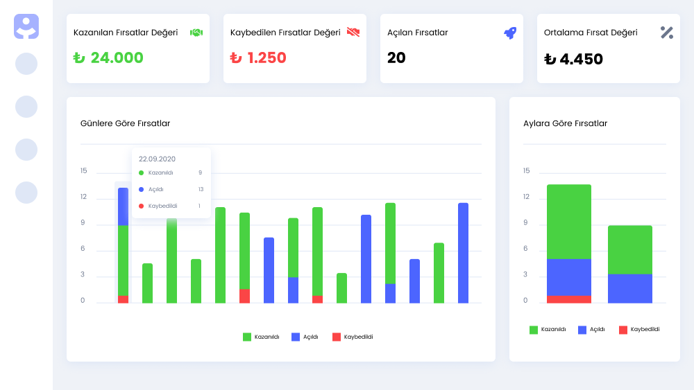 GERÇEK ZAMANLI DASHBOARD